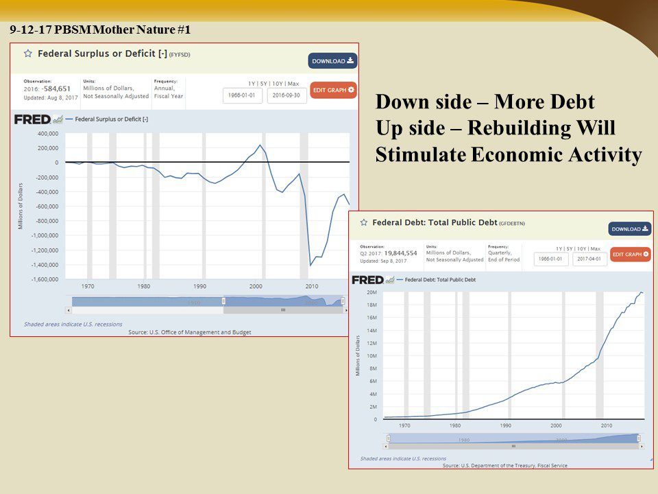 Economic Hurricane