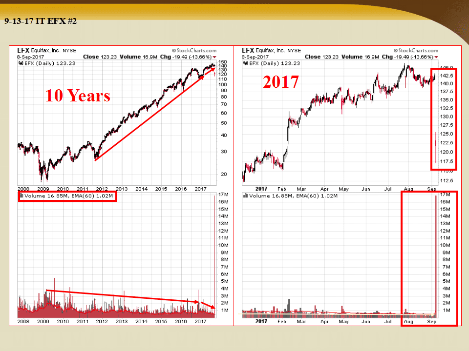 Insider Trading Equifax