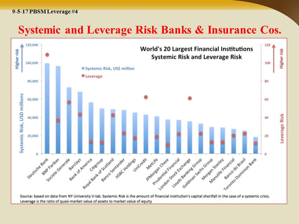 Leverage