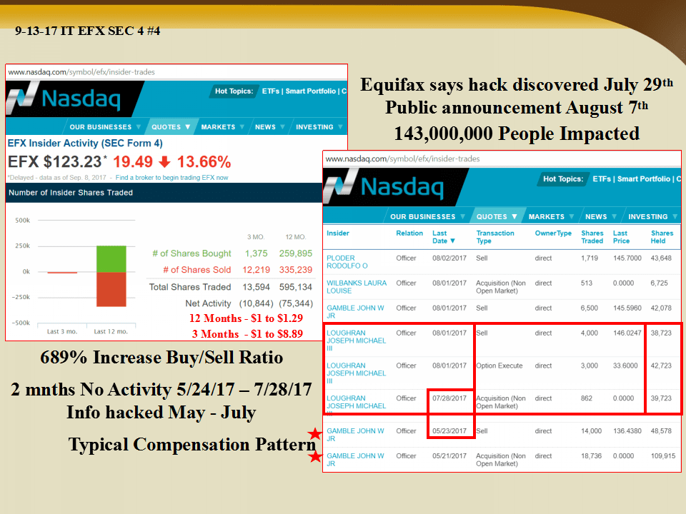 Insider Trading Equifax