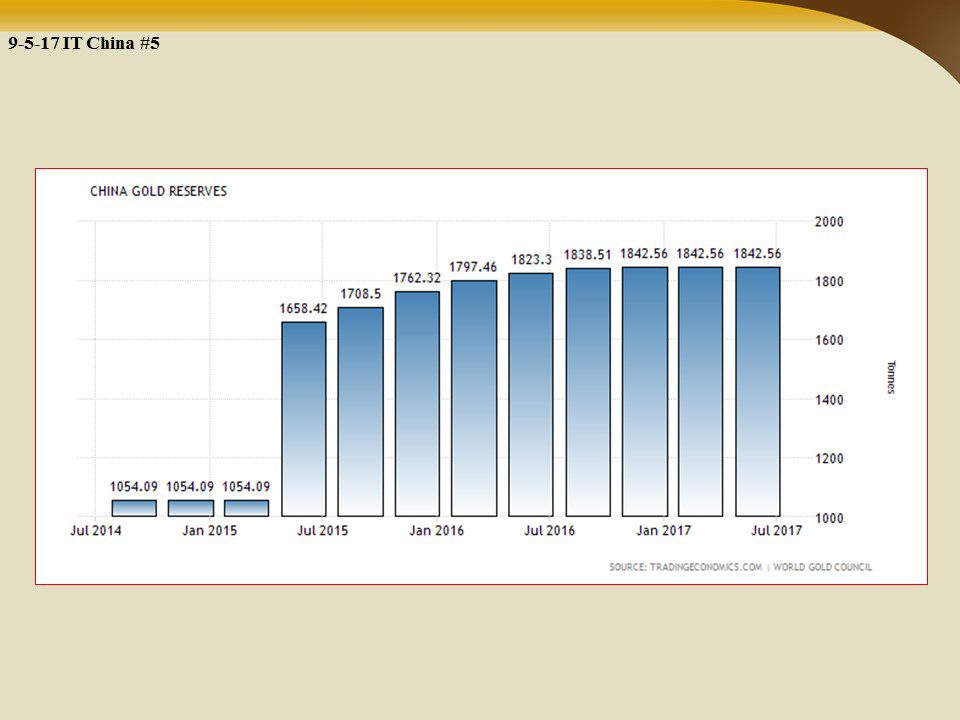 China Oil Benchmark Backed By Gold