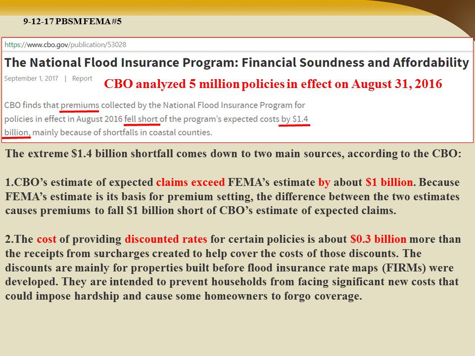 Economic Hurricane