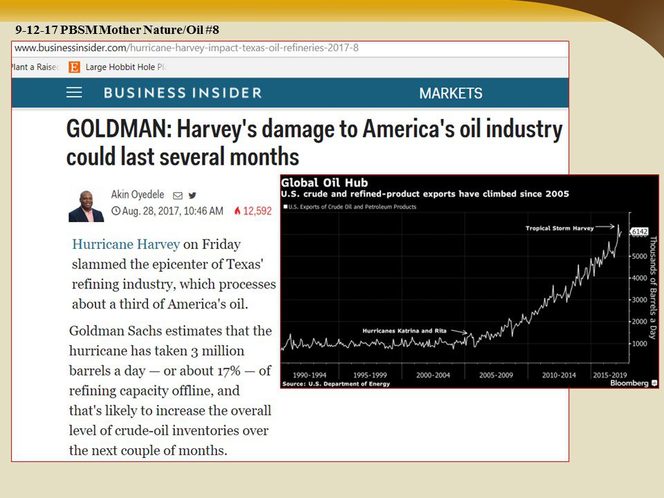 Economic Hurricane