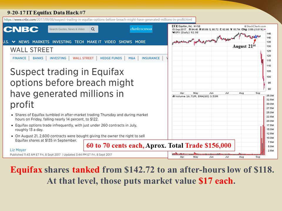 Insider Trading And The CFBC