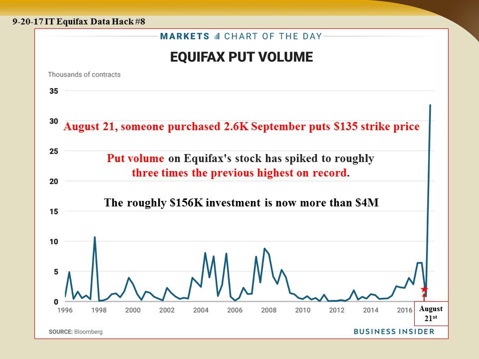 Insider Trading And The CFBC