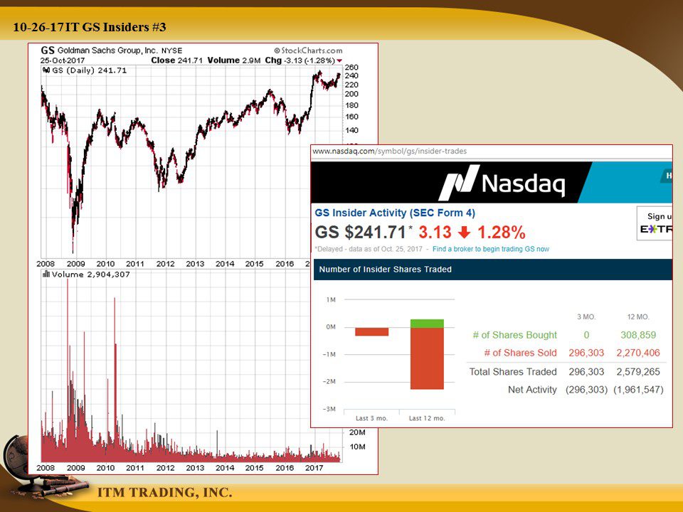 Insider Trading Goldman Sachs Deutsche Bank Earnings Plunge And Venezuela S Nominal Confusion Buy Gold And Silver