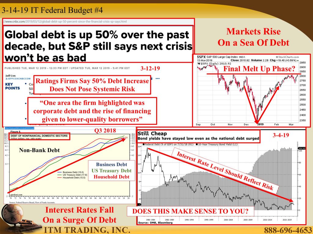 CRASH INDICATORS: Deficits and Debt do Matter - Buy Gold And Silver