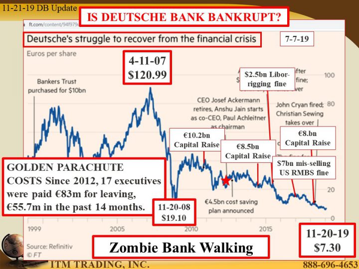 Deutsche bank going bankrupt? 