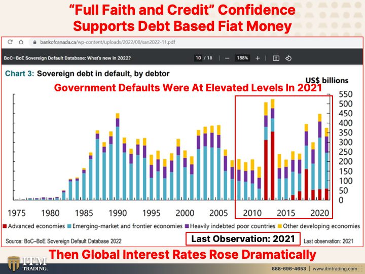 The Impending Debt Crisis Explained